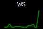 WS